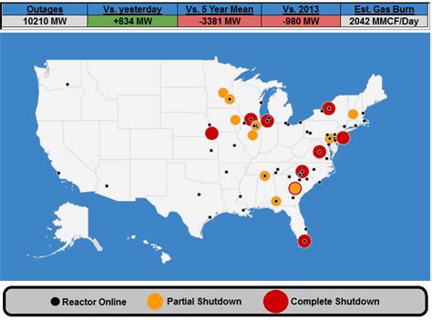 The figure below shows the country's total <b>nuclear</b> <b>outages</b> in megawatts for the past two years as well as EnergyGPS's forecast for the rest of 2022. . 2023 nuclear outage schedule